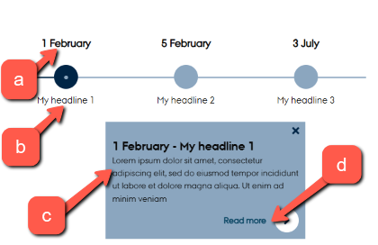 Here you can see how the content you edit via the HTML code is displayed on your website.